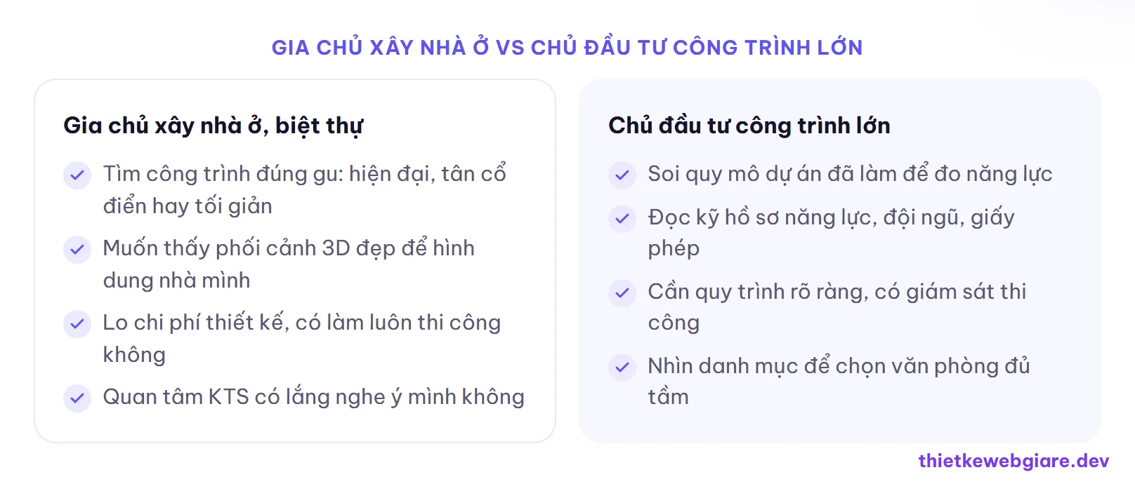Gia chủ xây nhà ở vs Chủ đầu tư công trình lớn — thiết kế web công ty kiến trúc