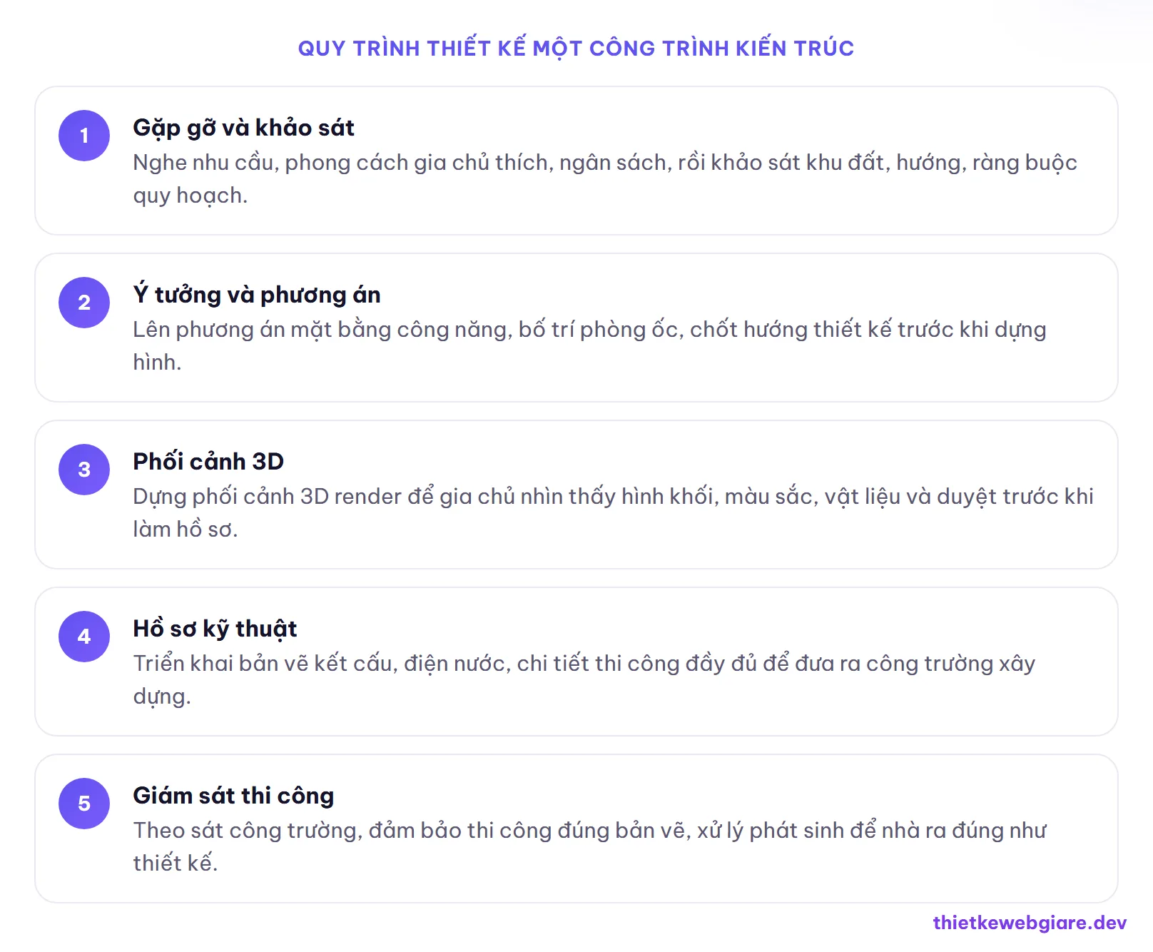 Quy trình thiết kế một công trình kiến trúc — thiết kế web công ty kiến trúc