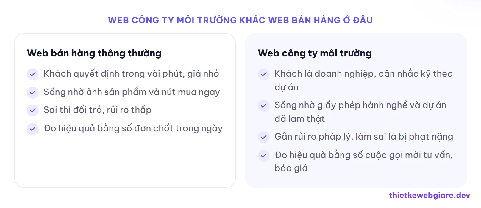 Web công ty môi trường khác web bán hàng ở đâu — thiết kế web công ty môi trường