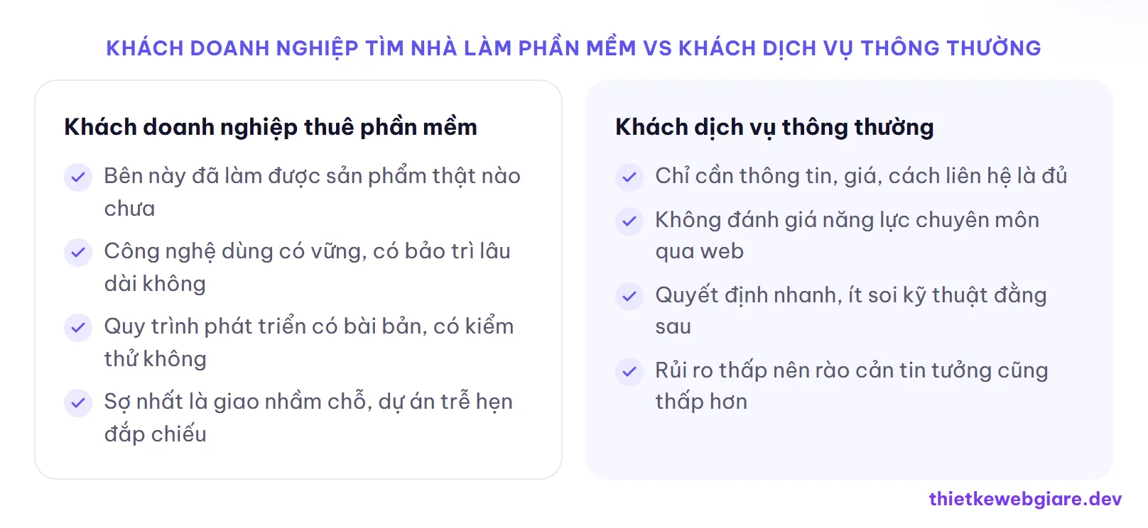 Khách doanh nghiệp tìm nhà làm phần mềm vs Khách dịch vụ thông thường — thiết kế web công ty phần mềm
