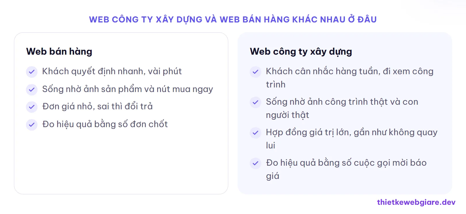 Web công ty xây dựng và web bán hàng khác nhau ở đâu — thiết kế web công ty xây dựng