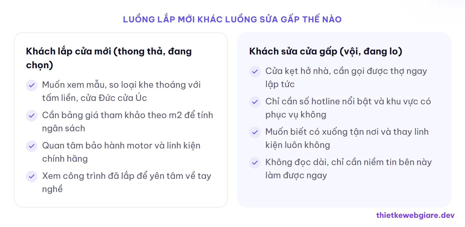 Luồng lắp mới khác luồng sửa gấp thế nào — thiết kế web cửa cuốn
