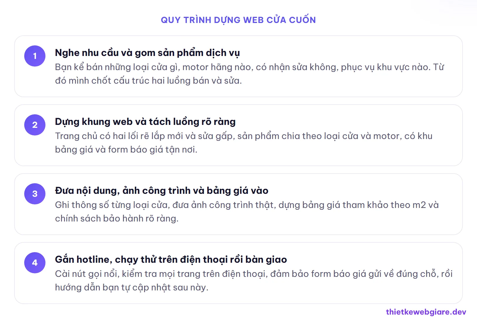 Quy trình dựng web cửa cuốn — thiết kế web cửa cuốn