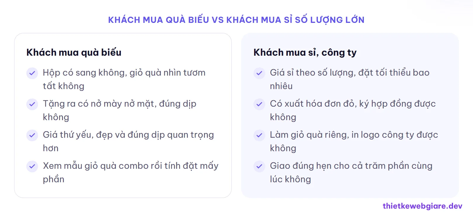 Khách mua quà biếu vs khách mua sỉ số lượng lớn — thiết kế web cửa hàng bánh kẹo