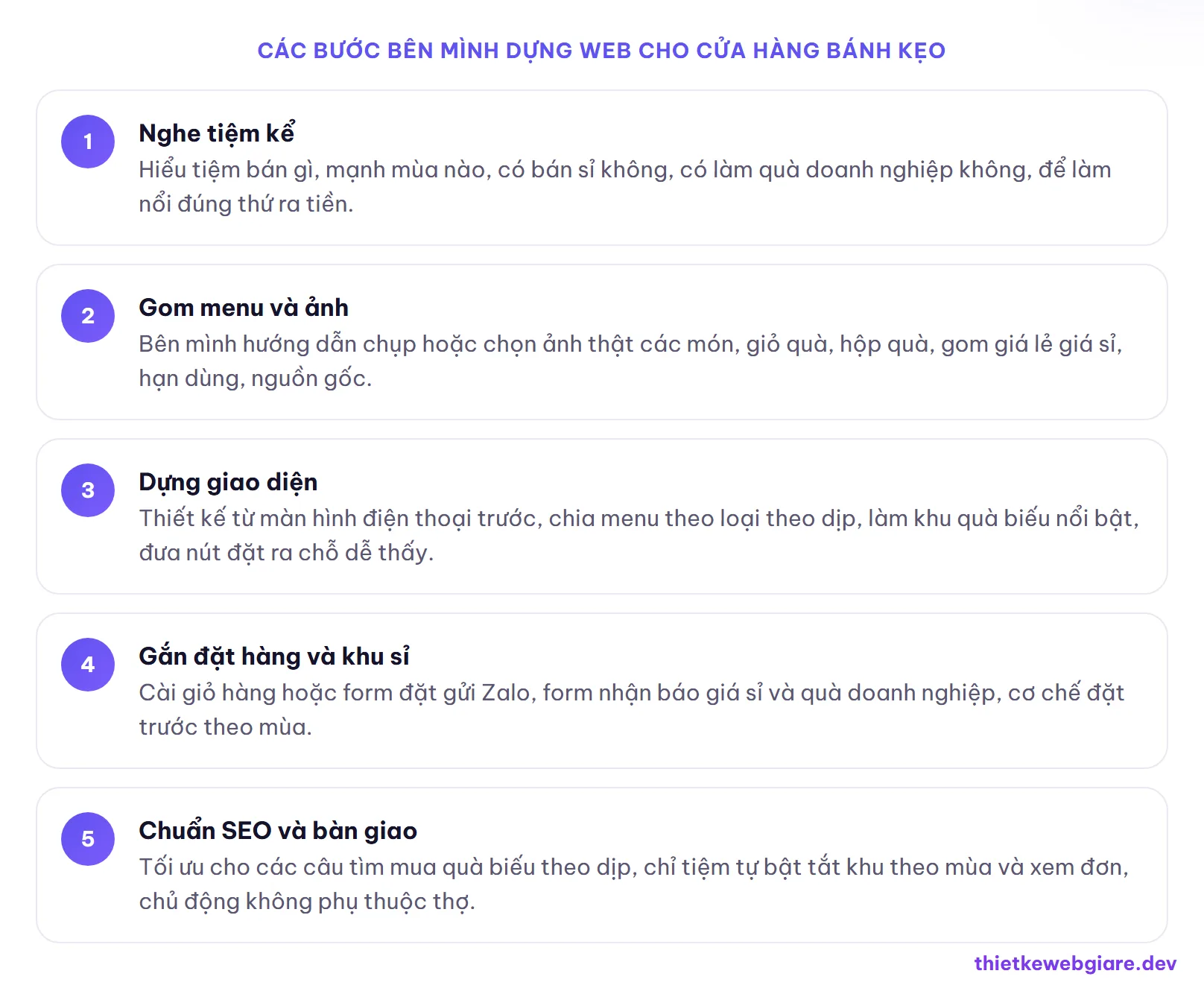 Các bước bên mình dựng web cho cửa hàng bánh kẹo — thiết kế web cửa hàng bánh kẹo