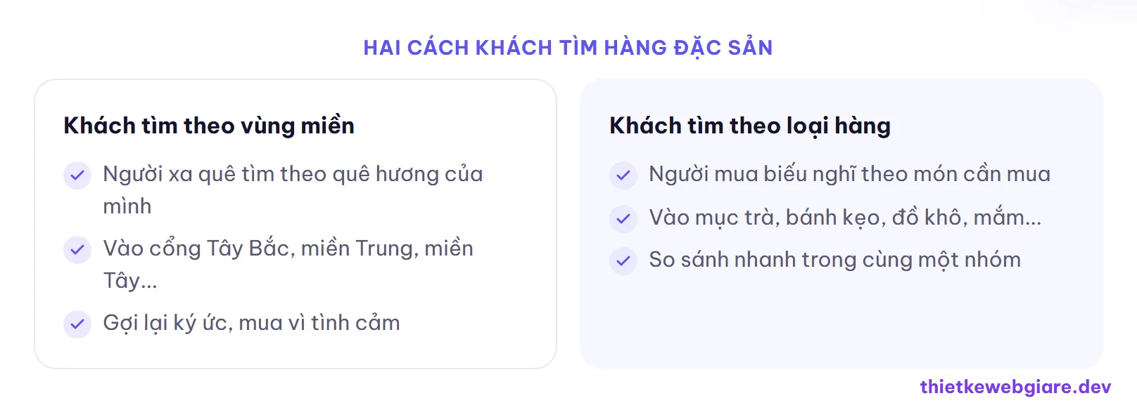 Hai cách khách tìm hàng đặc sản — thiết kế web cửa hàng đặc sản