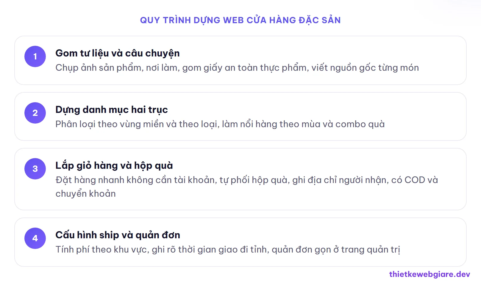Quy trình dựng web cửa hàng đặc sản — thiết kế web cửa hàng đặc sản