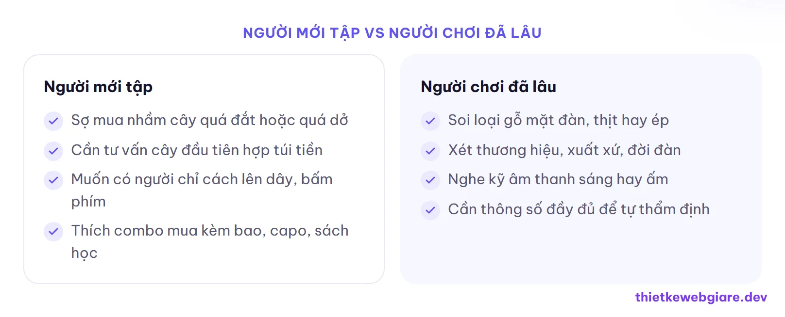 Người mới tập vs Người chơi đã lâu — thiết kế web cửa hàng nhạc cụ