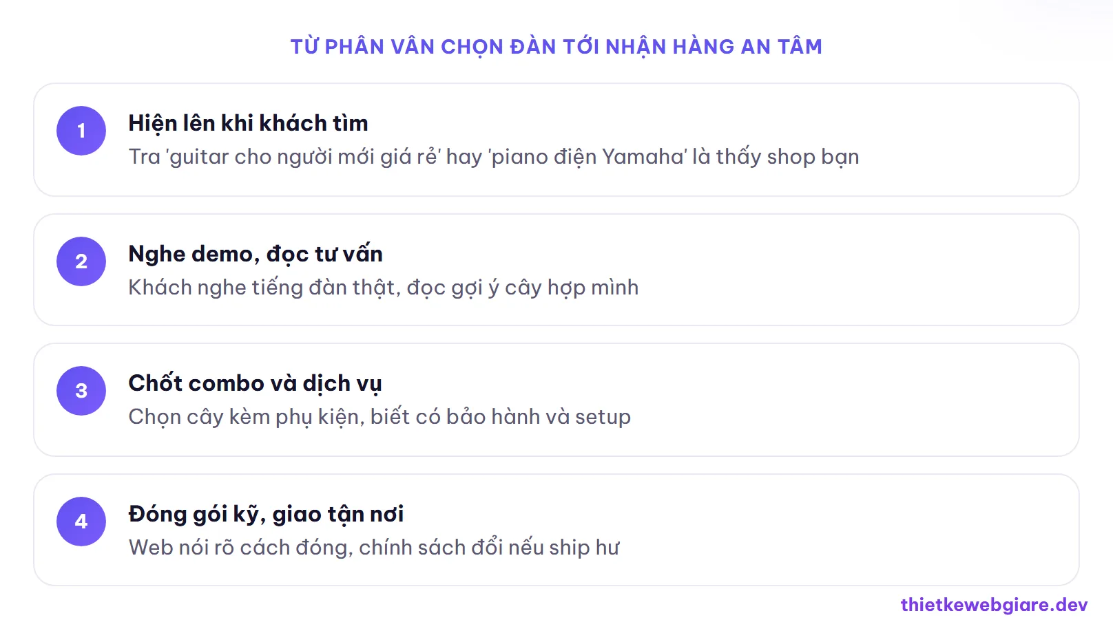 Từ phân vân chọn đàn tới nhận hàng an tâm — thiết kế web cửa hàng nhạc cụ