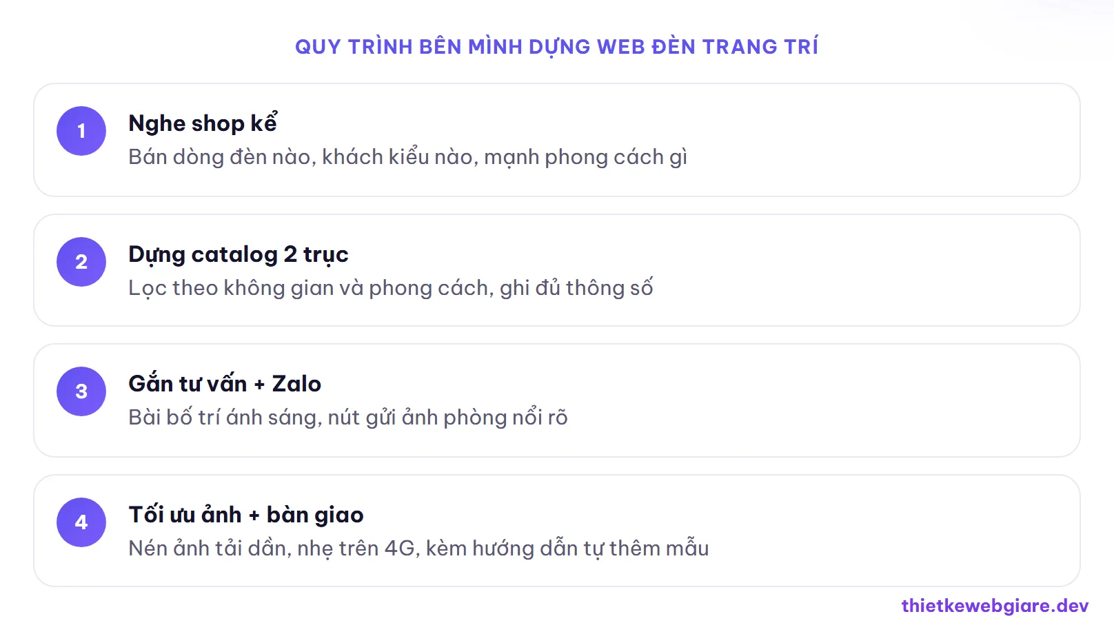 Quy trình bên mình dựng web đèn trang trí — thiết kế web cửa hàng đèn trang trí