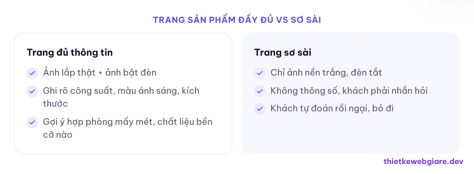 Trang sản phẩm đầy đủ vs sơ sài — thiết kế web cửa hàng đèn trang trí