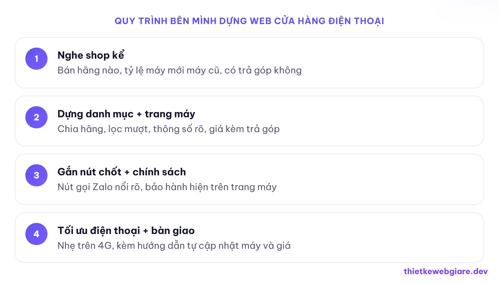 Quy trình bên mình dựng web cửa hàng điện thoại — thiết kế web cửa hàng điện thoại