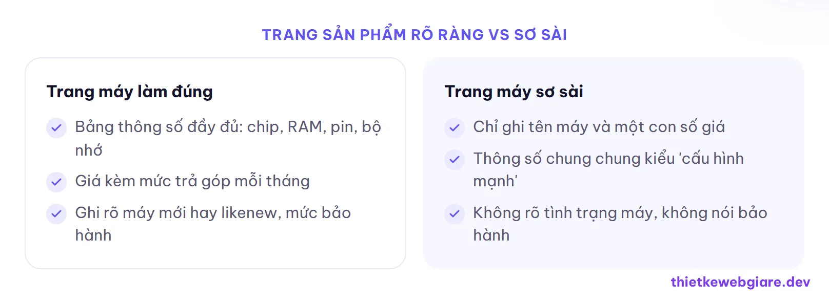 Trang sản phẩm rõ ràng vs sơ sài — thiết kế web cửa hàng điện thoại
