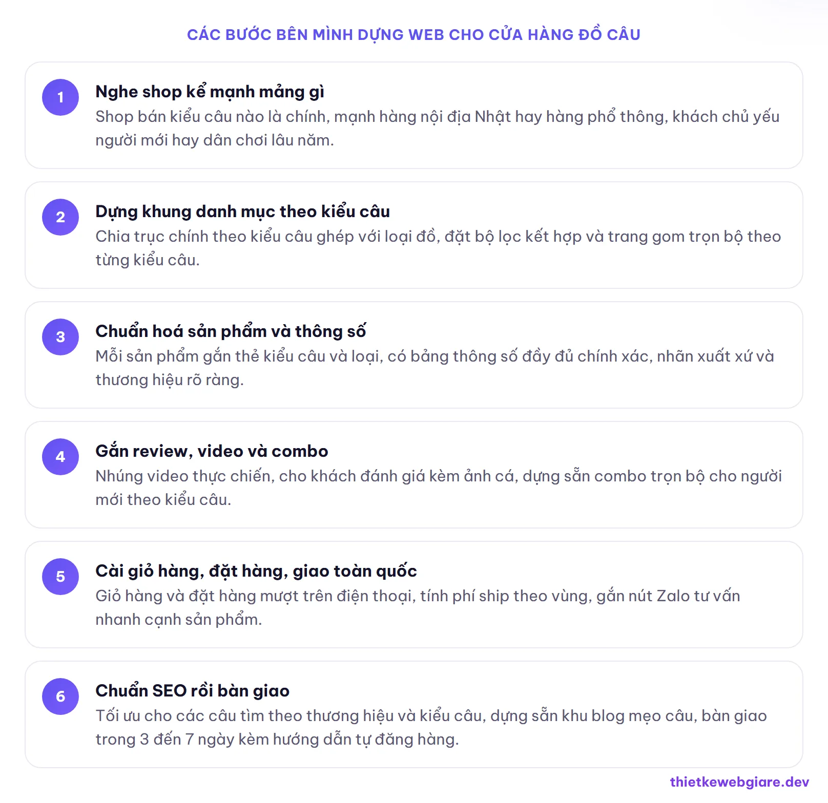 Các bước bên mình dựng web cho cửa hàng đồ câu — thiết kế web cửa hàng đồ câu cá