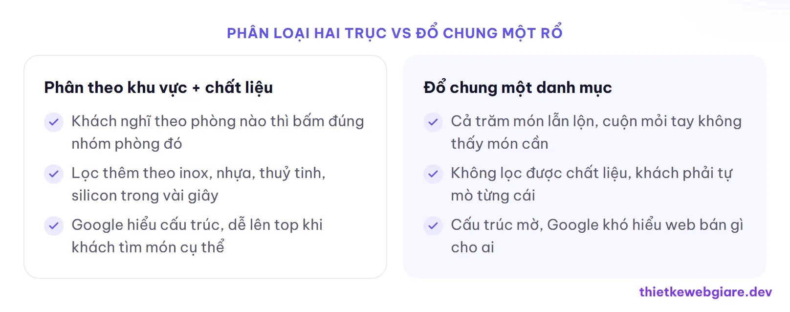 Phân loại hai trục vs đổ chung một rổ — thiết kế web cửa hàng đồ gia dụng