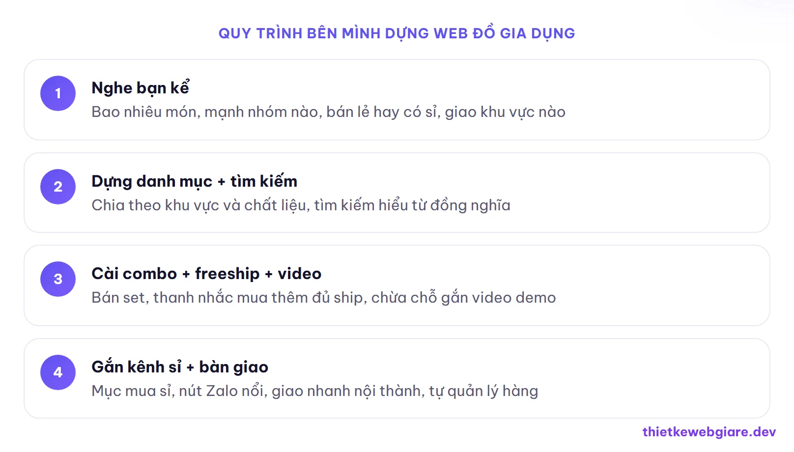 Quy trình bên mình dựng web đồ gia dụng — thiết kế web cửa hàng đồ gia dụng