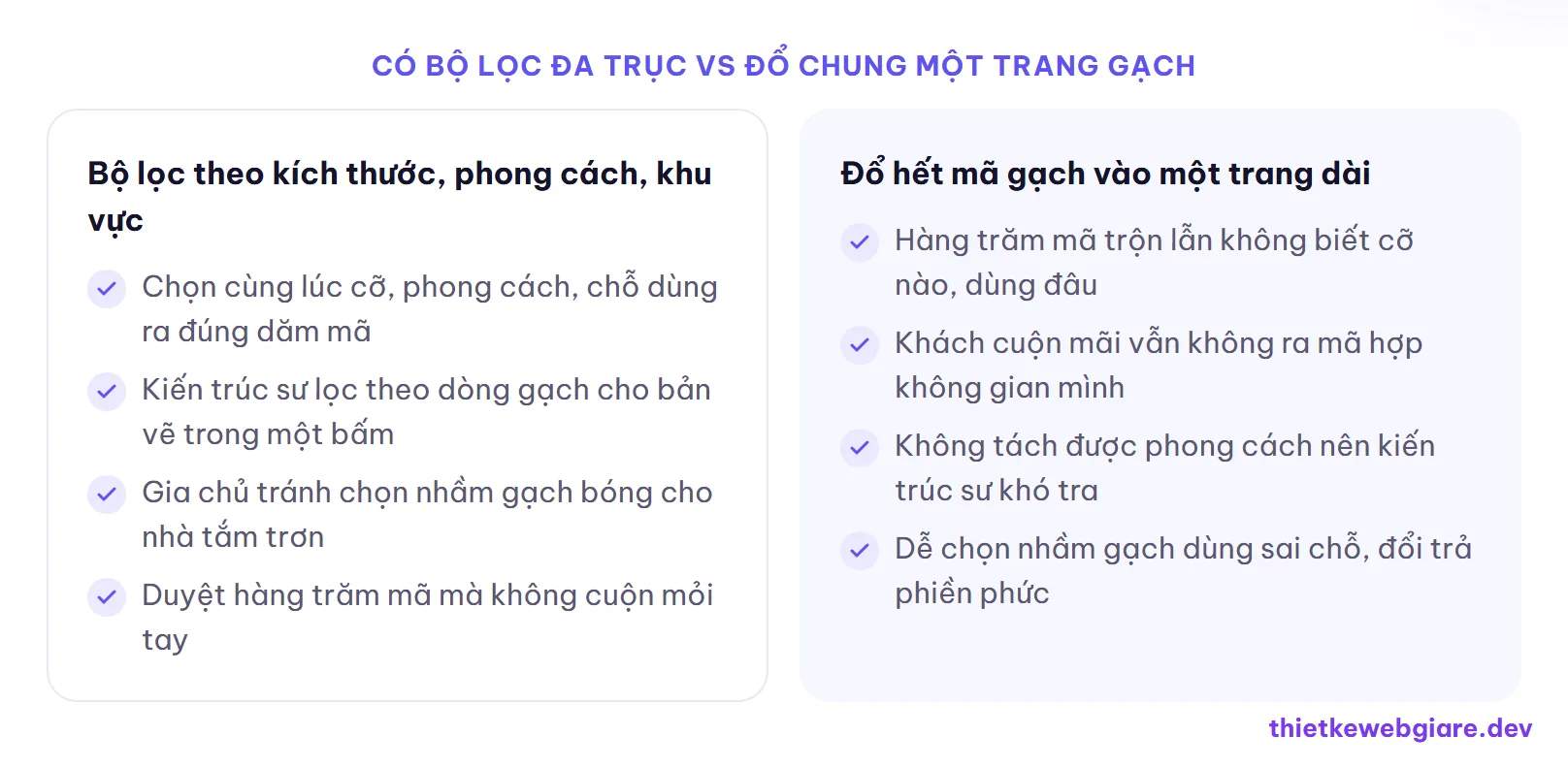 Có bộ lọc đa trục vs đổ chung một trang gạch — thiết kế web cửa hàng gạch men
