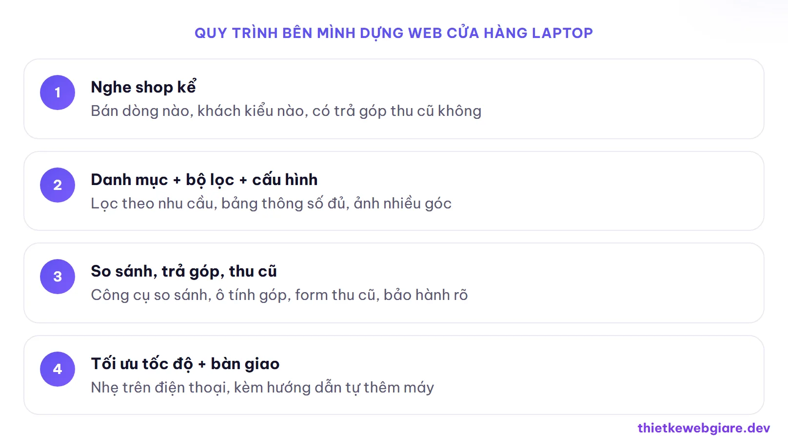 Quy trình bên mình dựng web cửa hàng laptop — thiết kế web cửa hàng laptop