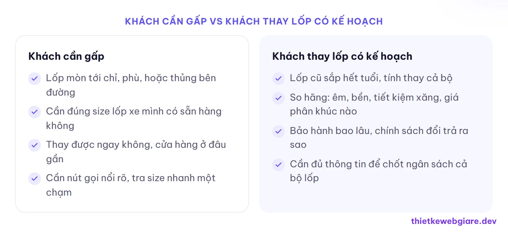 Khách cần gấp vs Khách thay lốp có kế hoạch — thiết kế web cửa hàng lốp ô tô