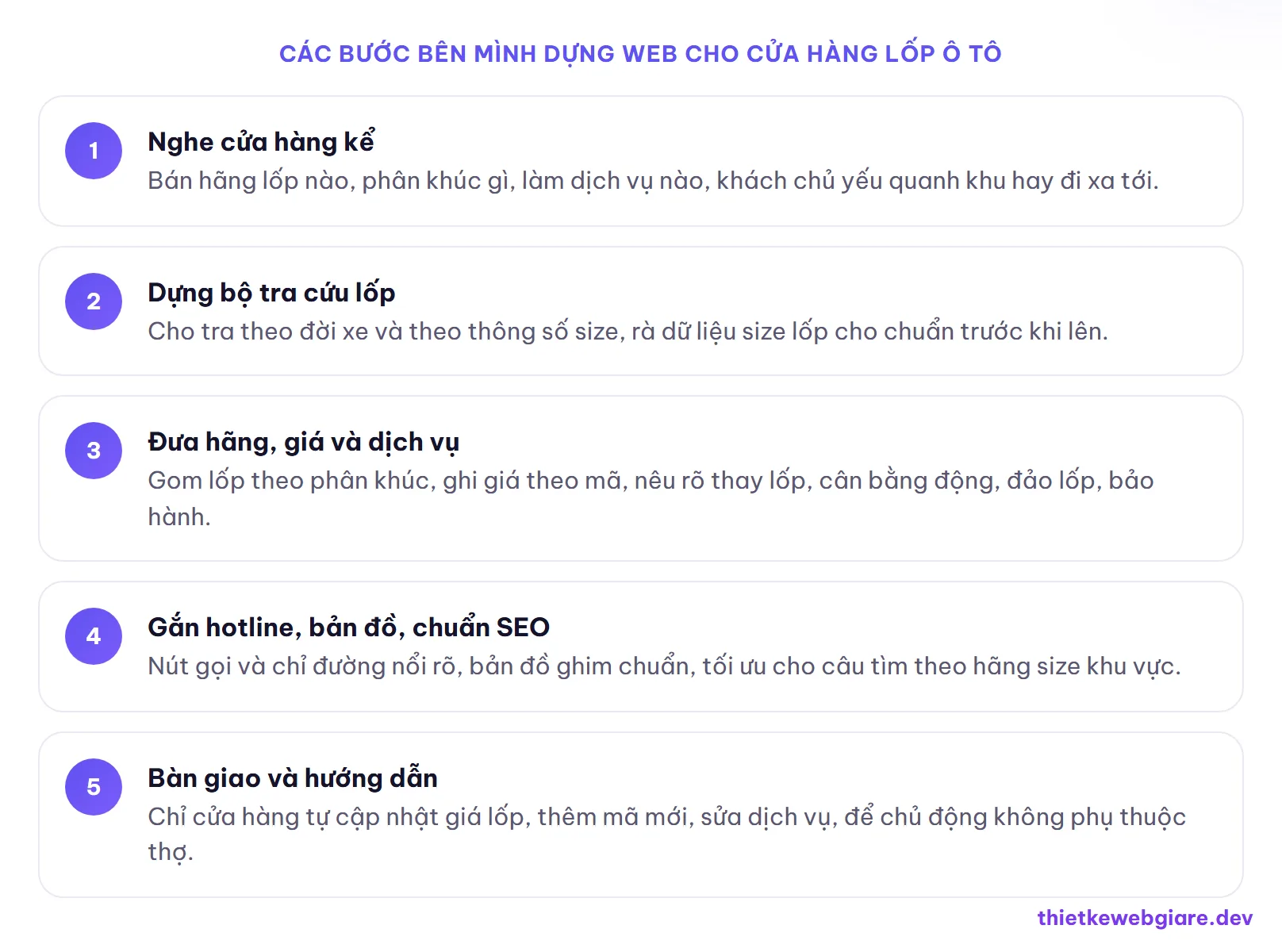 Các bước bên mình dựng web cho cửa hàng lốp ô tô — thiết kế web cửa hàng lốp ô tô