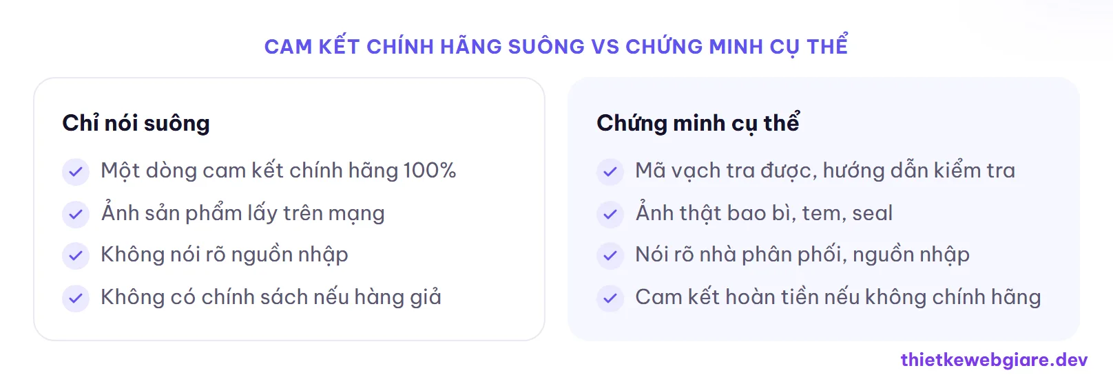 Cam kết chính hãng suông vs Chứng minh cụ thể — thiết kế web cửa hàng nước hoa