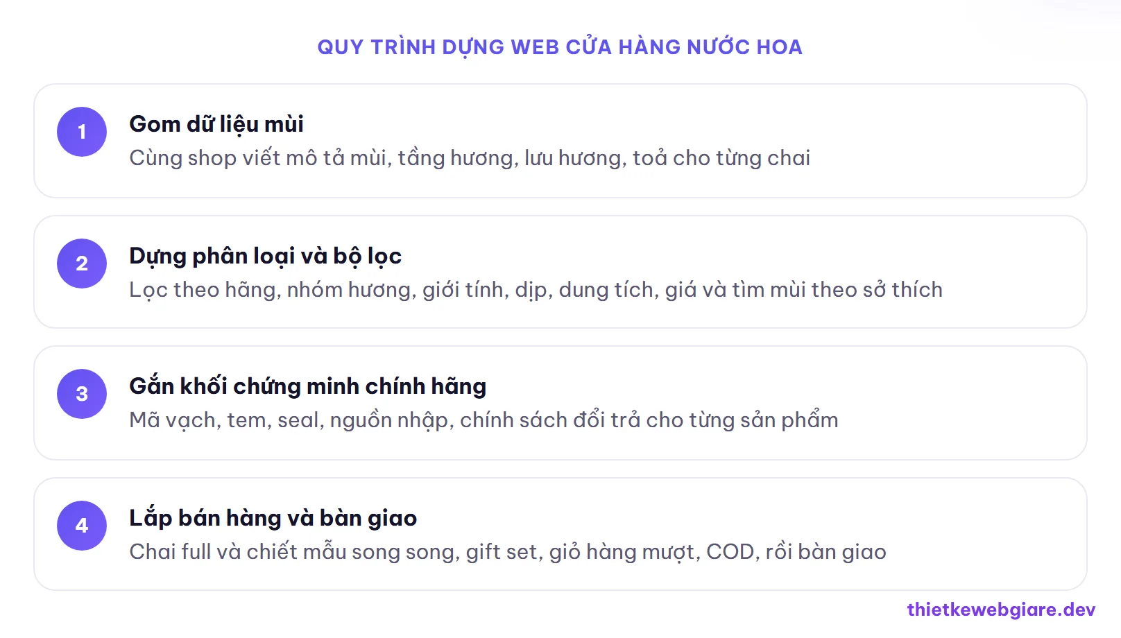 Quy trình dựng web cửa hàng nước hoa — thiết kế web cửa hàng nước hoa