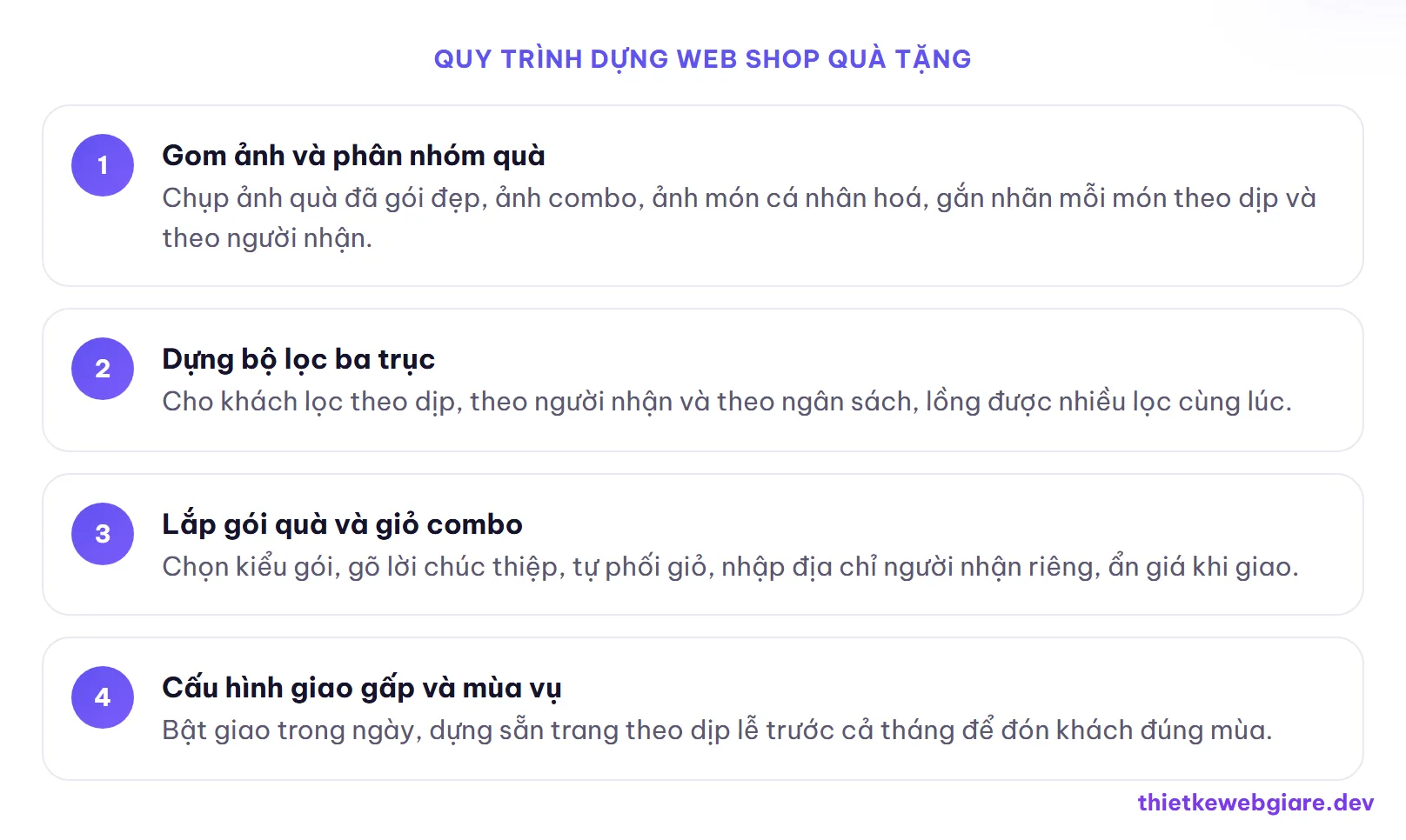 Quy trình dựng web shop quà tặng — thiết kế web shop quà tặng