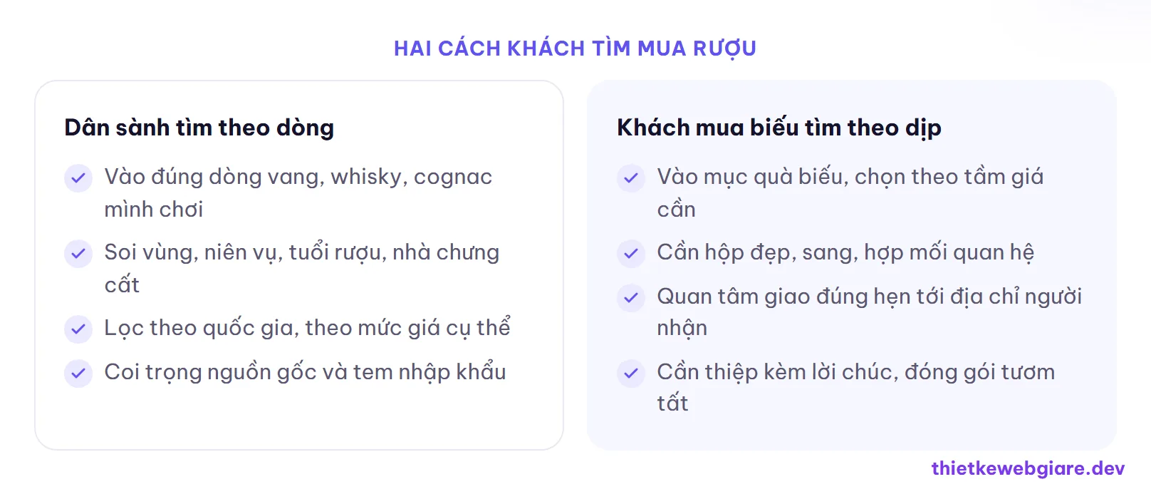 Hai cách khách tìm mua rượu — thiết kế web cửa hàng rượu