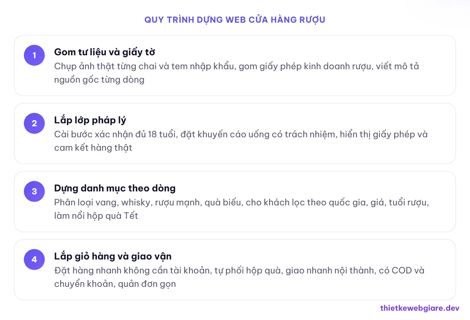 Quy trình dựng web cửa hàng rượu — thiết kế web cửa hàng rượu