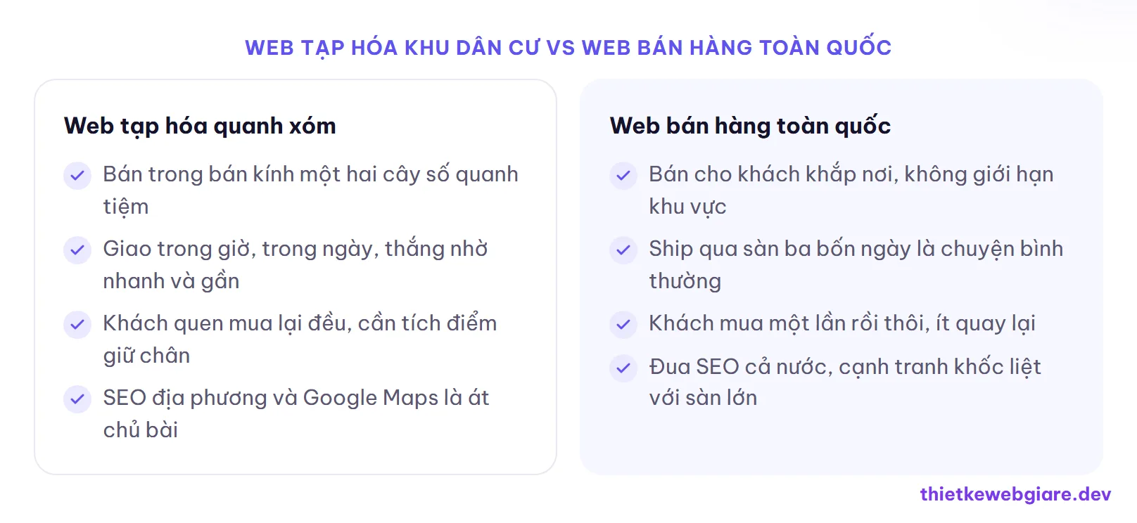 Web tạp hóa khu dân cư vs web bán hàng toàn quốc — thiết kế web cửa hàng tạp hóa