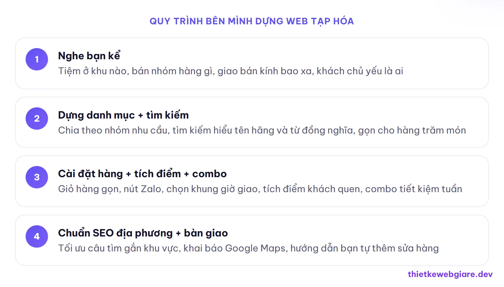 Quy trình bên mình dựng web tạp hóa — thiết kế web cửa hàng tạp hóa