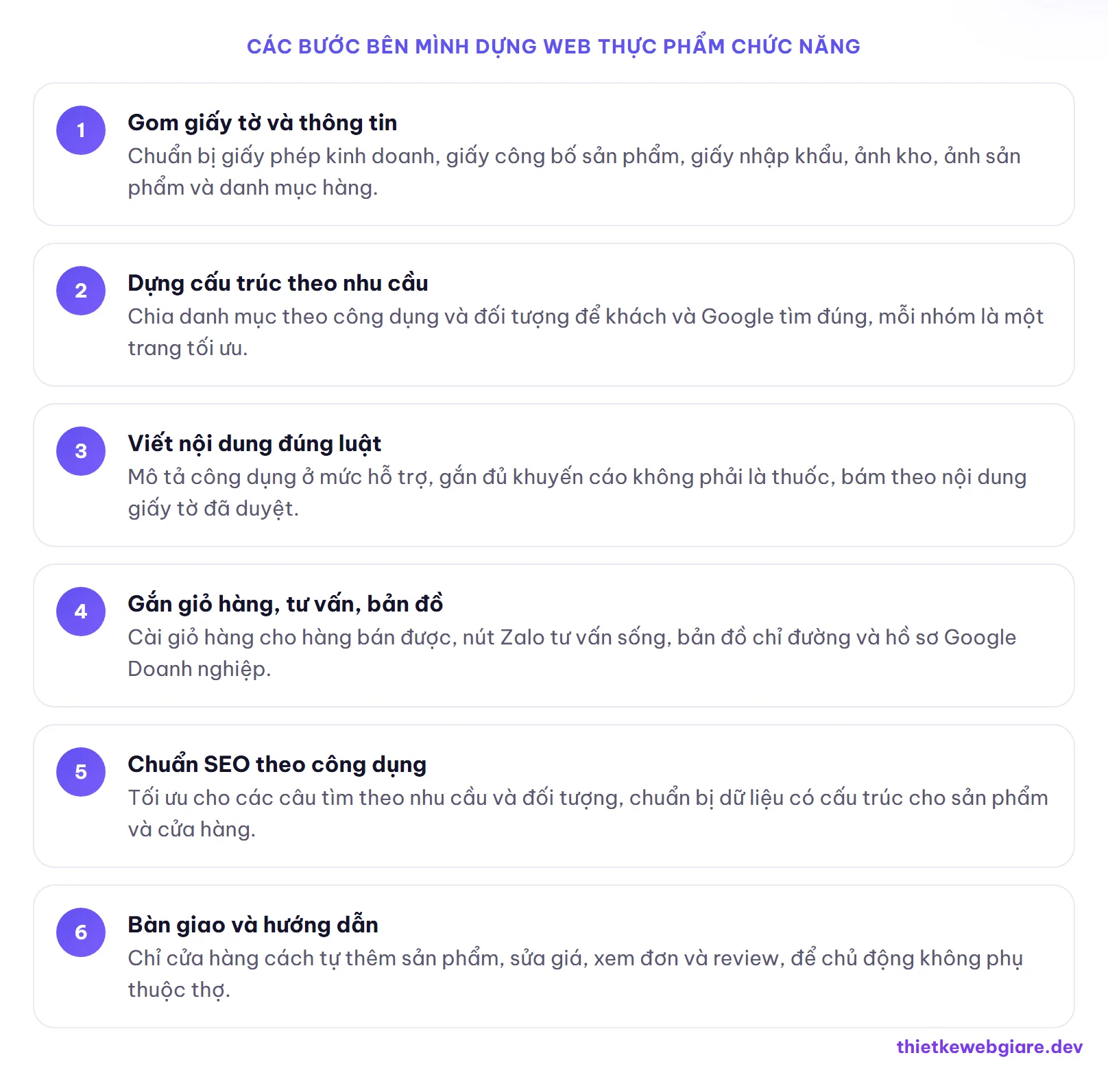 Các bước bên mình dựng web thực phẩm chức năng — thiết kế web cửa hàng thực phẩm chức năng