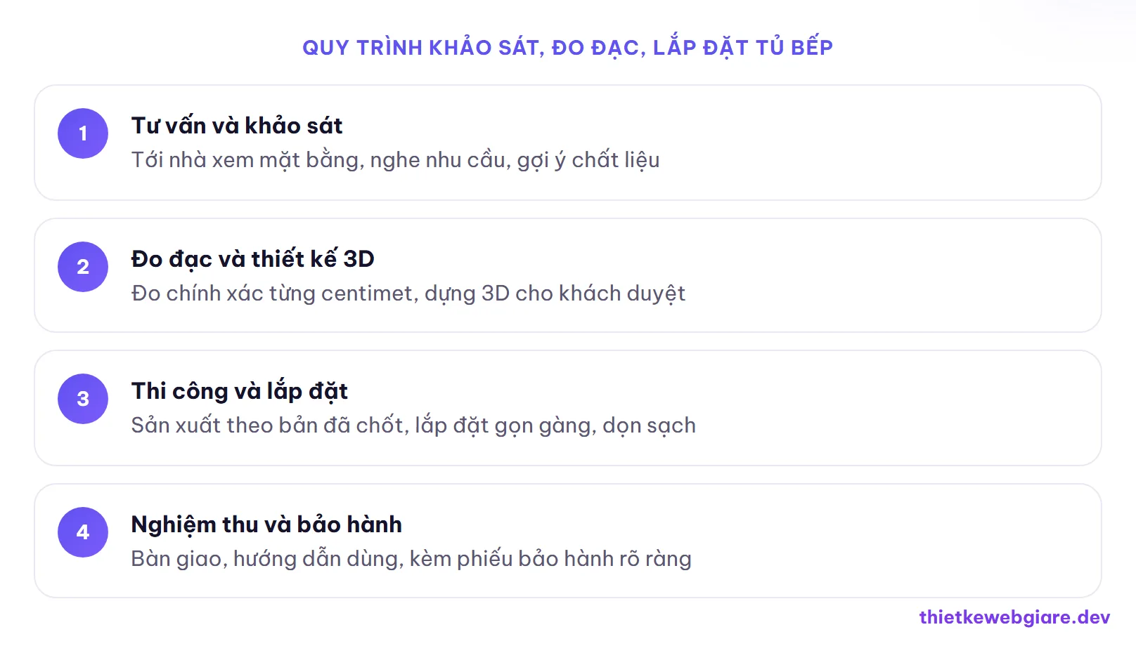 Quy trình khảo sát, đo đạc, lắp đặt tủ bếp — thiết kế web cửa hàng tủ bếp