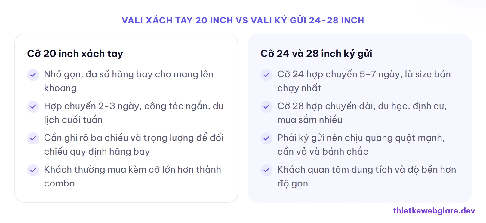 Vali xách tay 20 inch vs vali ký gửi 24-28 inch — thiết kế web cửa hàng vali