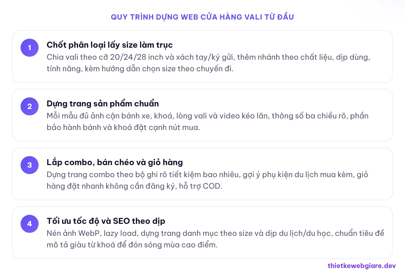 Quy trình dựng web cửa hàng vali từ đầu — thiết kế web cửa hàng vali