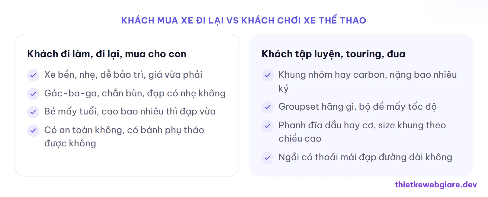 Khách mua xe đi lại vs Khách chơi xe thể thao — thiết kế web cửa hàng xe đạp
