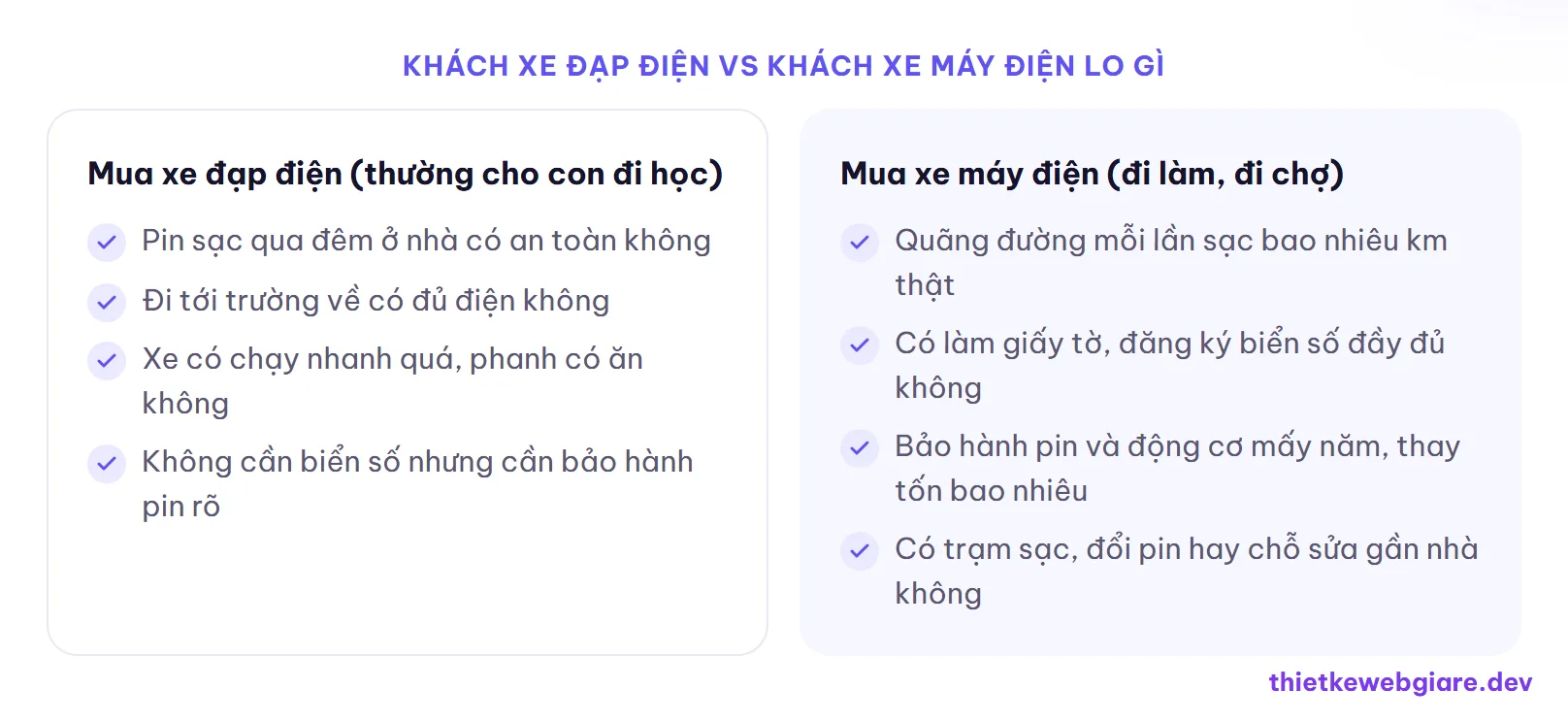 Khách xe đạp điện vs khách xe máy điện lo gì — thiết kế web cửa hàng xe điện