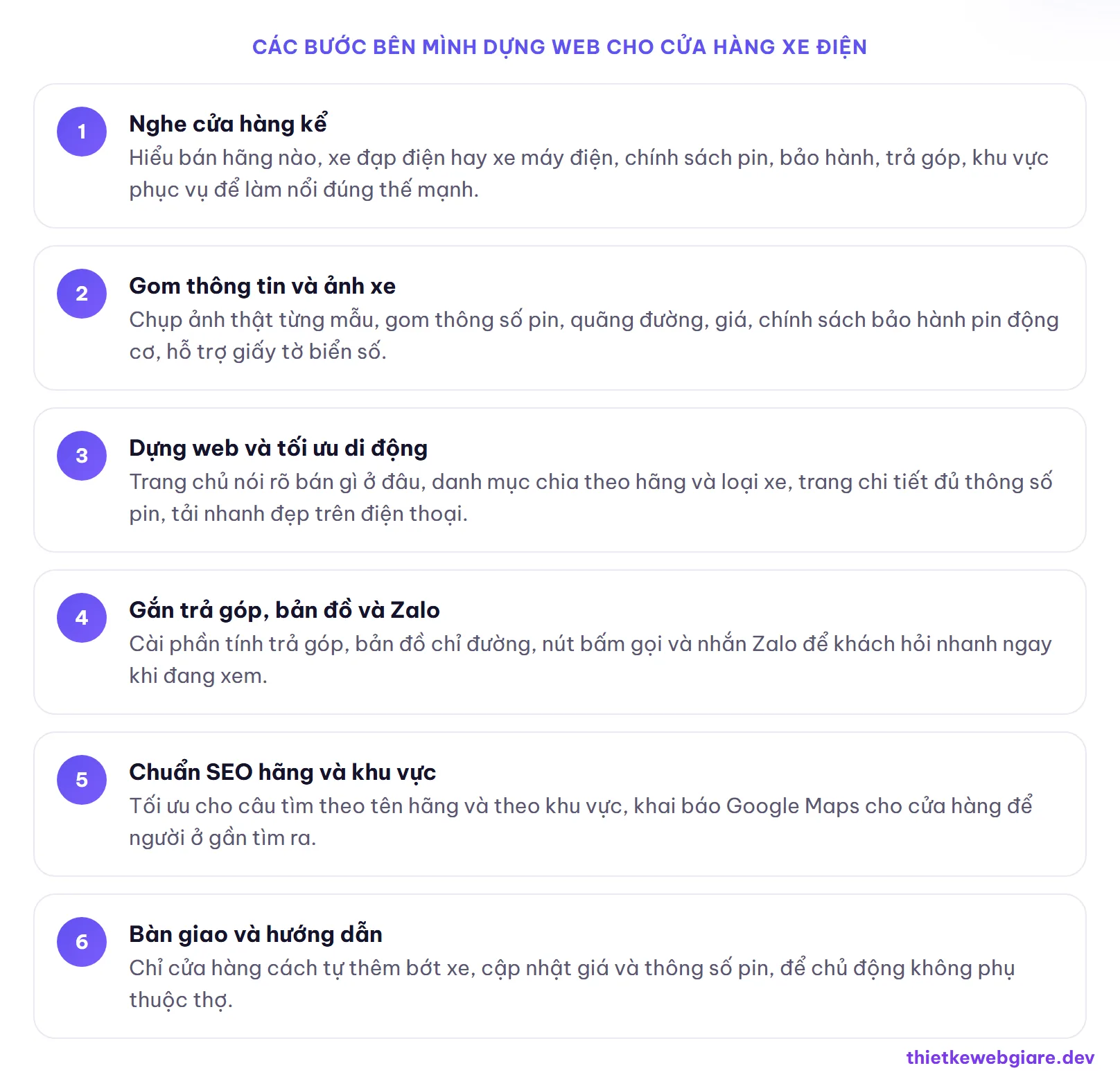 Các bước bên mình dựng web cho cửa hàng xe điện — thiết kế web cửa hàng xe điện