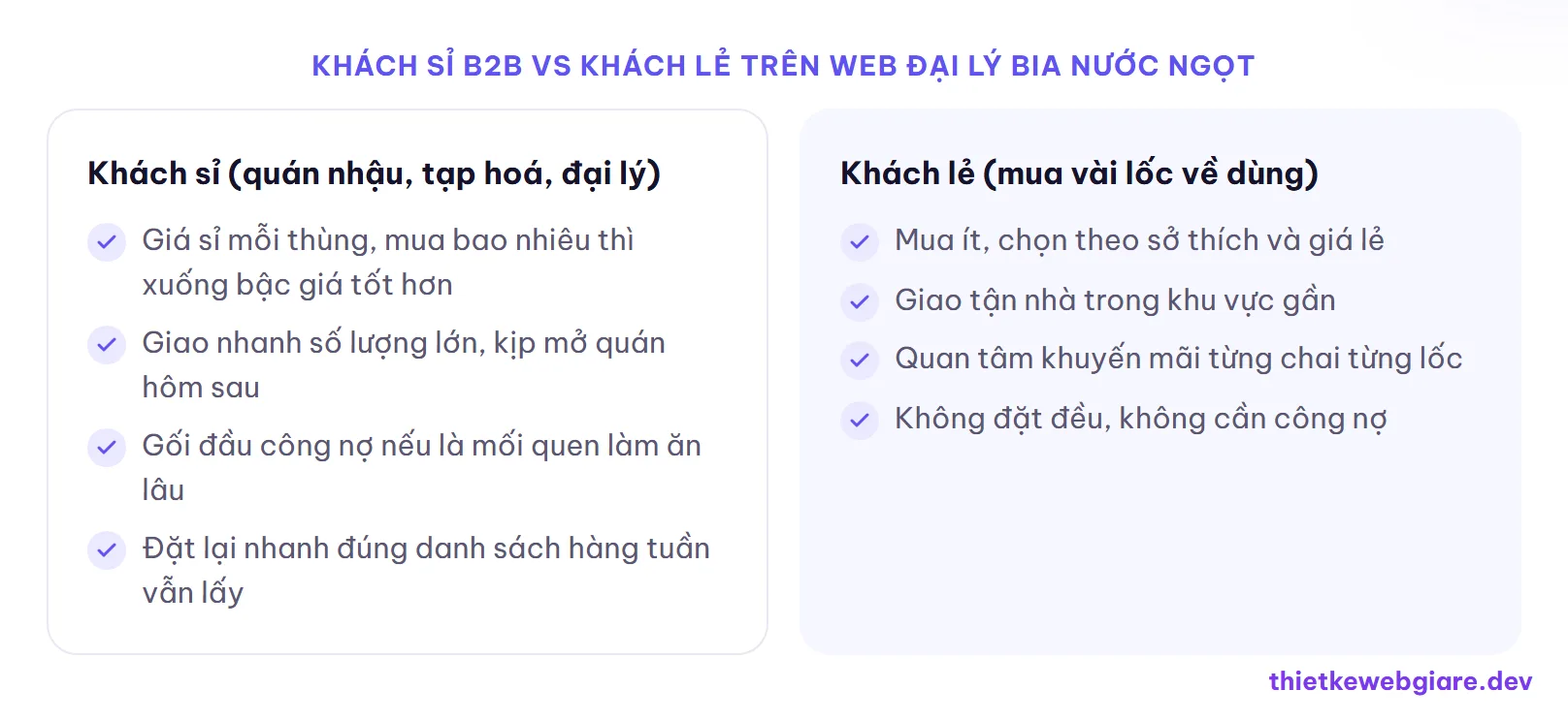 Khách sỉ B2B vs khách lẻ trên web đại lý bia nước ngọt — thiết kế web đại lý bia nước ngọt
