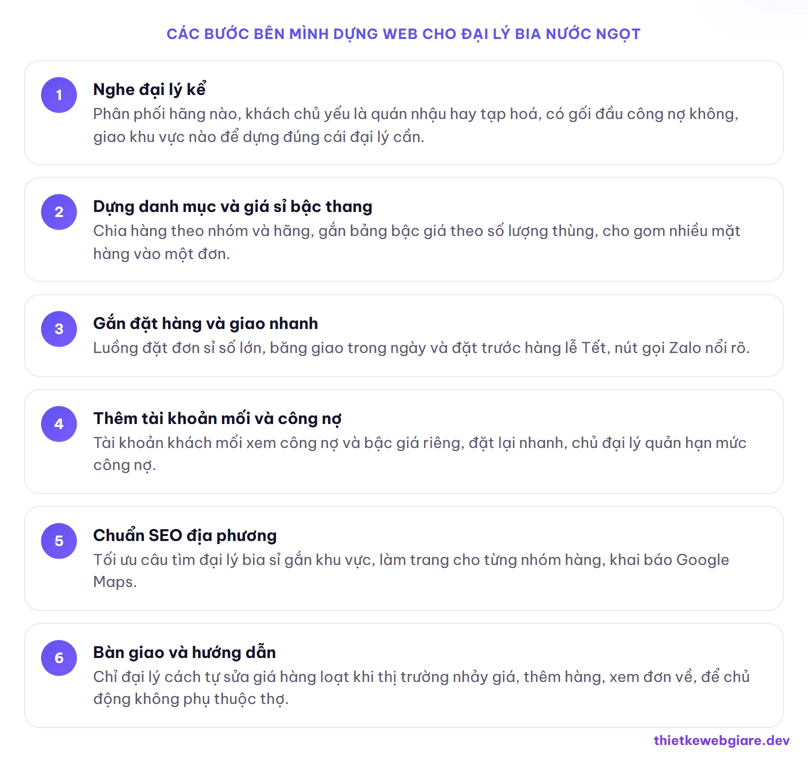 Các bước bên mình dựng web cho đại lý bia nước ngọt — thiết kế web đại lý bia nước ngọt