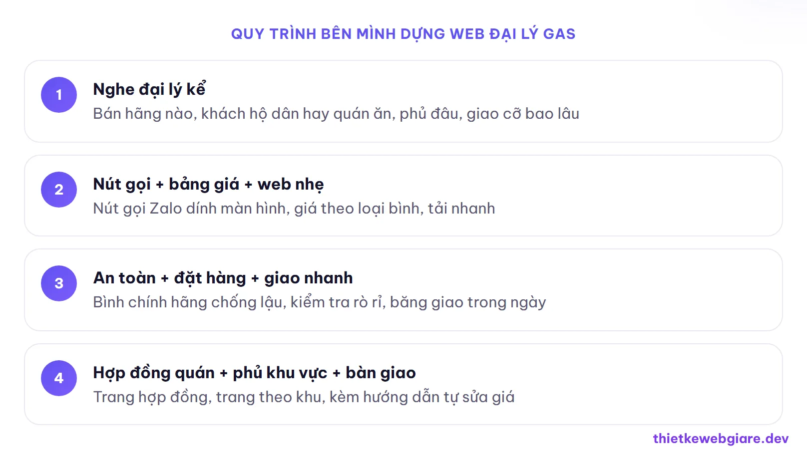 Quy trình bên mình dựng web đại lý gas — thiết kế web đại lý gas