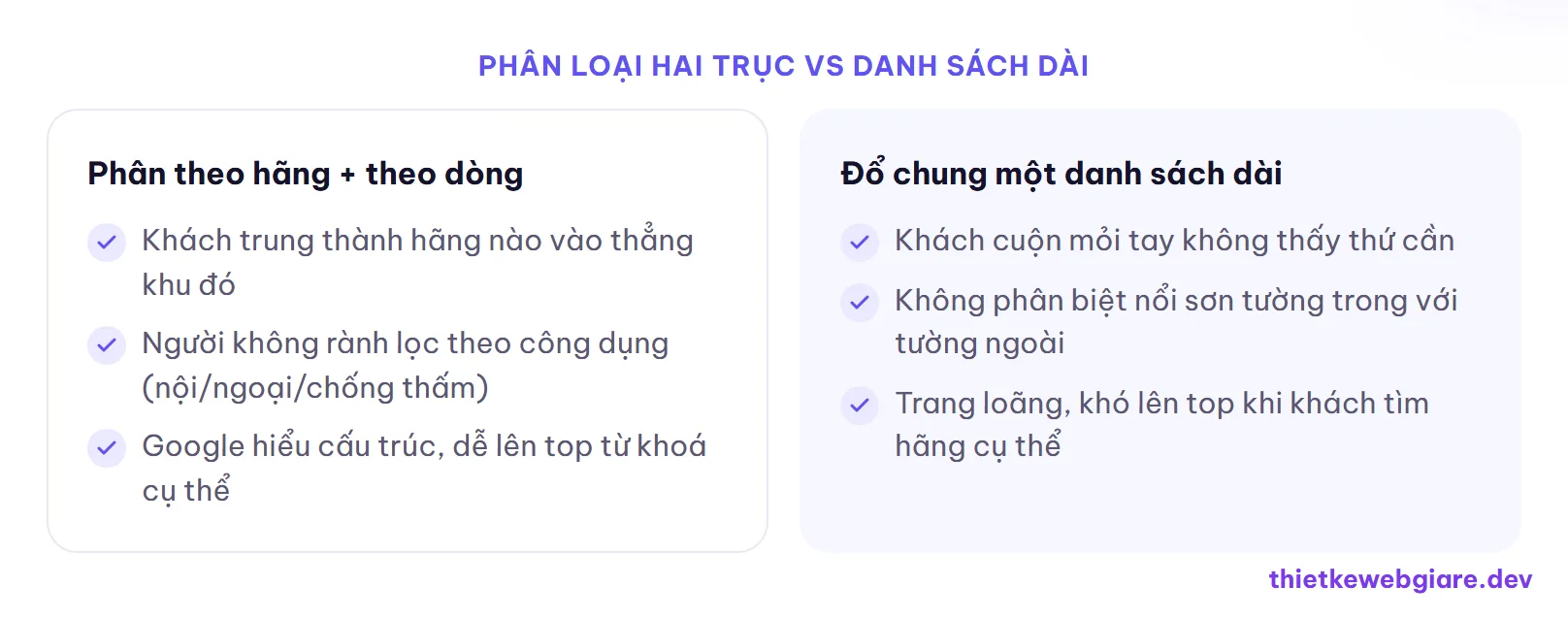 Phân loại hai trục vs danh sách dài — thiết kế web đại lý sơn nước