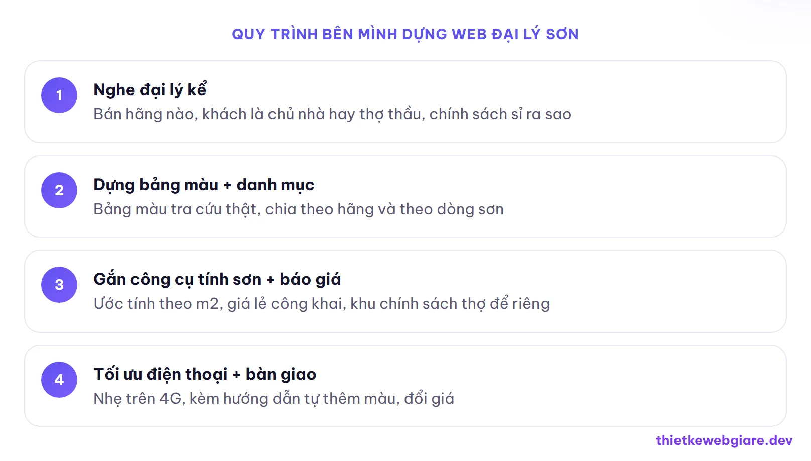 Quy trình bên mình dựng web đại lý sơn — thiết kế web đại lý sơn nước