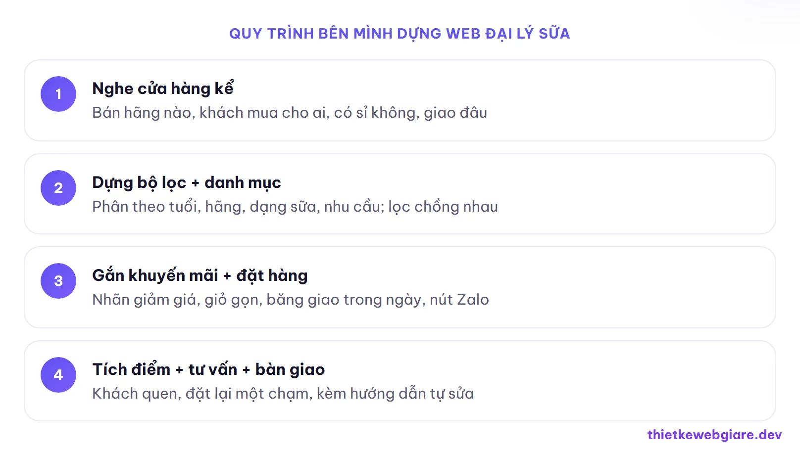 Quy trình bên mình dựng web đại lý sữa — thiết kế web đại lý sữa