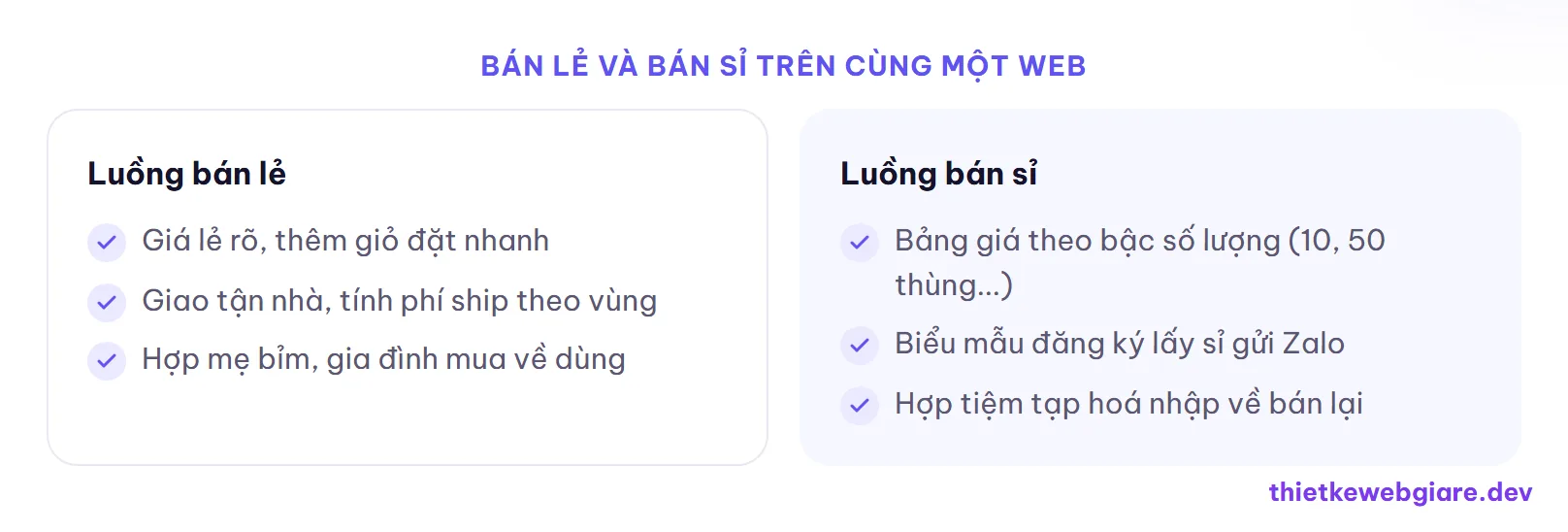 Bán lẻ và bán sỉ trên cùng một web — thiết kế web đại lý sữa