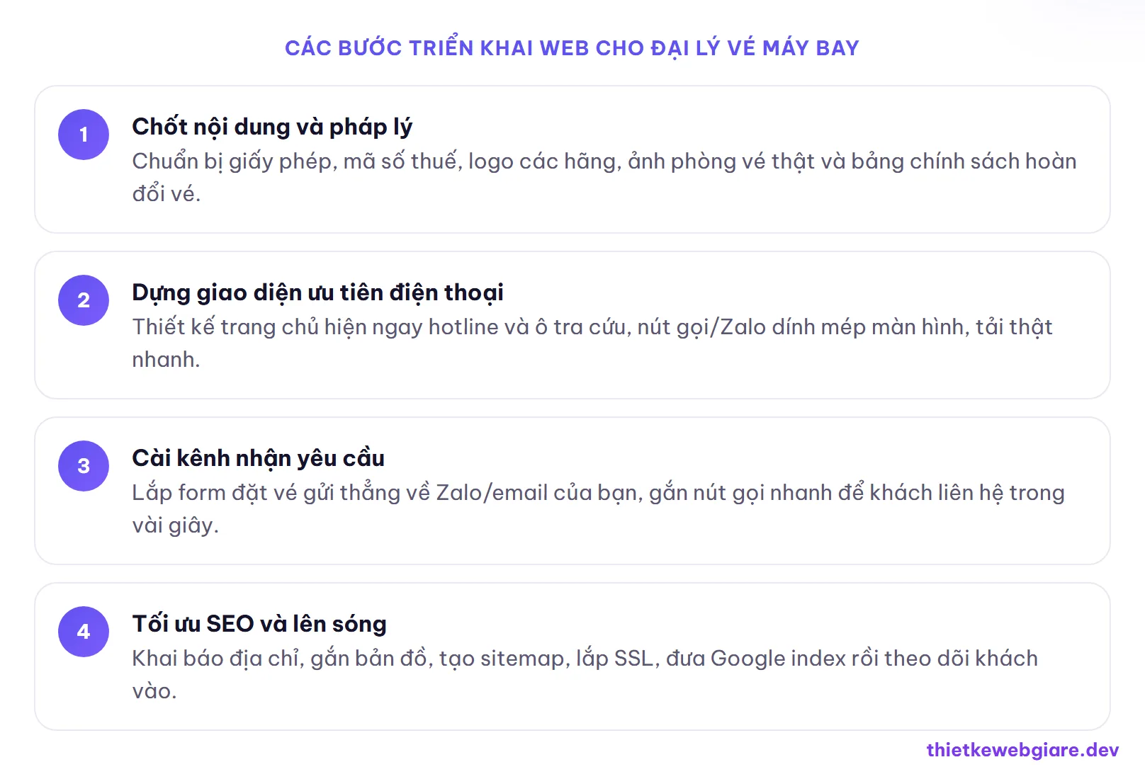 Các bước triển khai web cho đại lý vé máy bay — thiết kế web đại lý vé máy bay