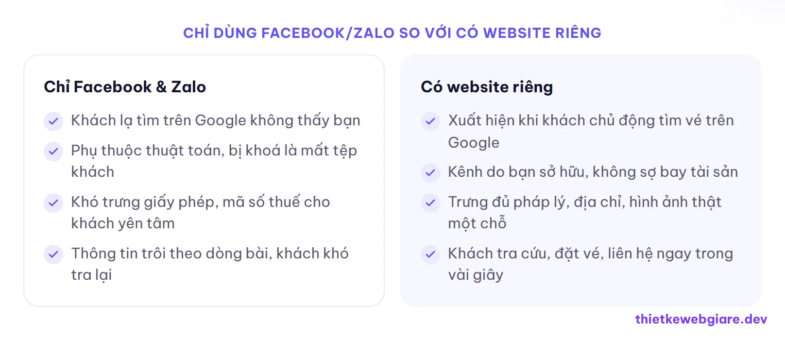 Chỉ dùng Facebook/Zalo so với có website riêng — thiết kế web đại lý vé máy bay