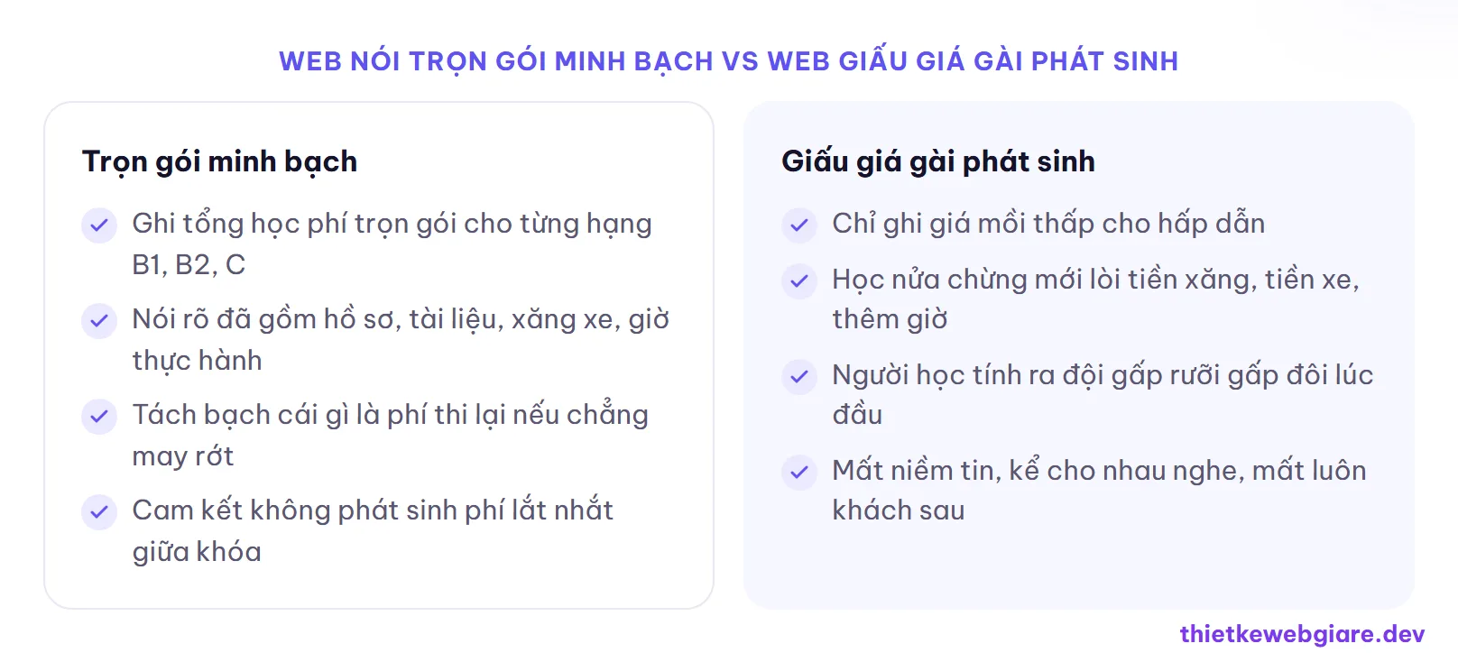 Web nói trọn gói minh bạch vs Web giấu giá gài phát sinh — thiết kế web trung tâm dạy lái xe