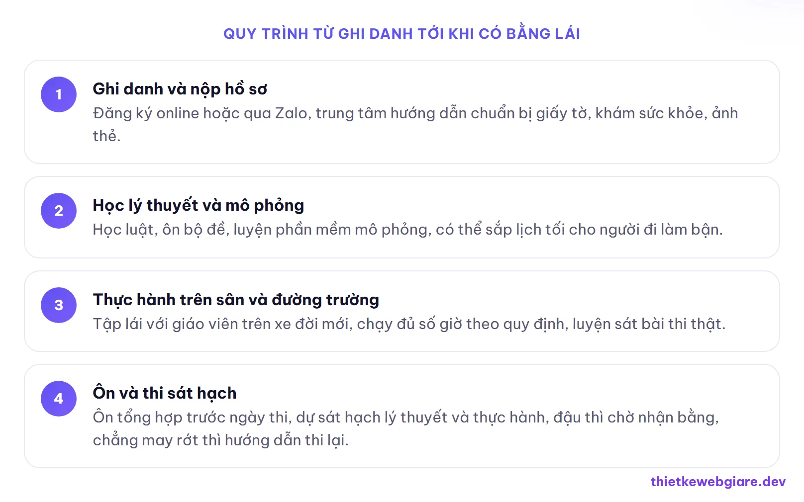 Quy trình từ ghi danh tới khi có bằng lái — thiết kế web trung tâm dạy lái xe