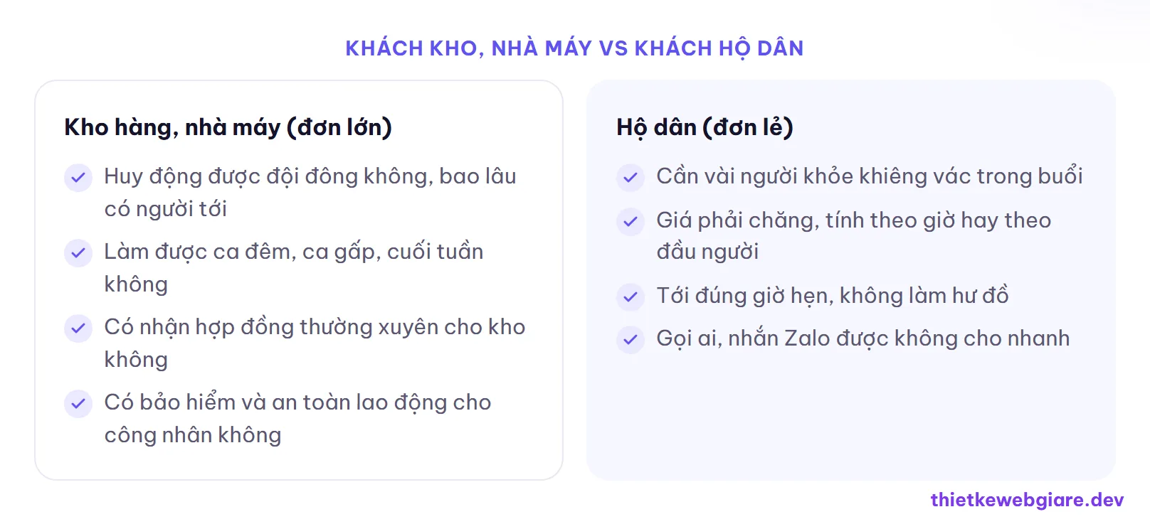 Khách kho, nhà máy vs Khách hộ dân — thiết kế web dịch vụ bốc xếp